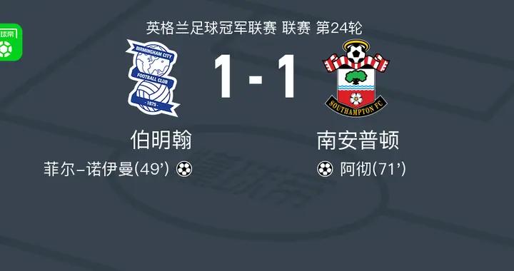 伯明翰1-1南安普頓，菲爾-諾伊曼先拔頭籌，阿徹扳平比分