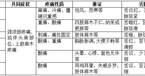 肩頸受寒，居家調養有方法