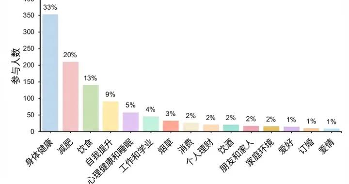 46% vs 4%：哪怕註定失敗，也請你務必立下那個 Flag