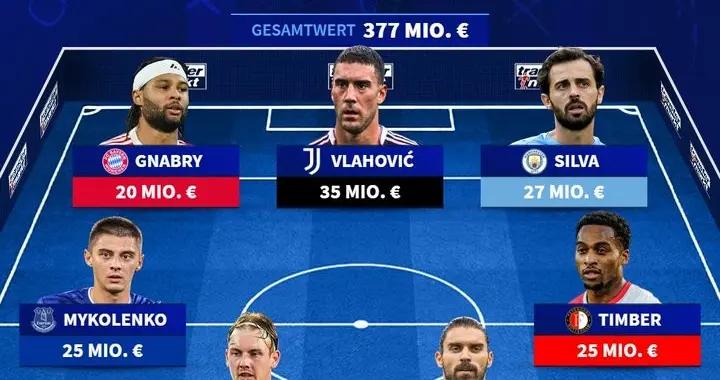 德轉列即將可以與新俱樂部簽約球員最佳陣：於帕、科納特在列