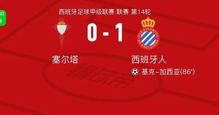 西班牙人1-0塞爾塔，基克-加西亞絕殺