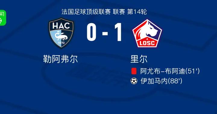 里爾1-0勒阿弗爾，伊加馬內絕殺