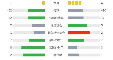 法蘭克福1-1沃爾夫斯堡，岑特破門，巴舒亞伊扳平
