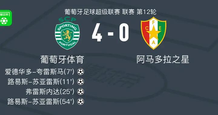 葡萄牙體育4-0大勝阿馬多拉之星，路易斯-蘇亞雷斯兩球，弗雷斯內達破門