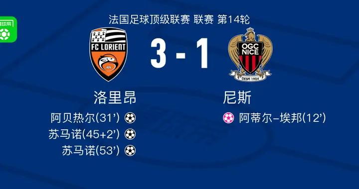 洛里昂3-1逆轉尼斯，蘇馬諾兩球，阿貝熱爾破門