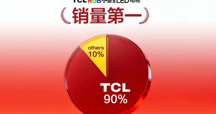 TCL改進型RGB電視問世，勇奪行業90%份額