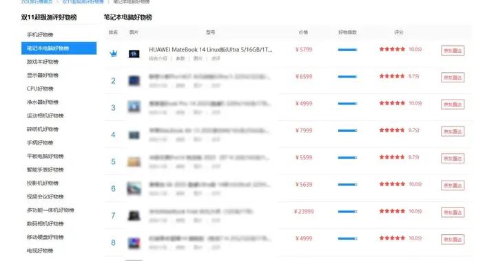 再登好物推薦榜 華爲筆記本憑高效使用體驗出圈