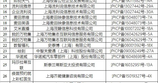 上海通報：觀察者網、中銀證券等38款APP下架！
