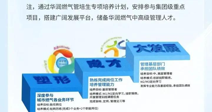 【校招】華潤燃氣2026屆校園招聘“菁英計劃·管培生”全面開啓