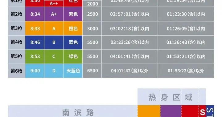 中籤率 4.3%！2026重馬7500精英佔30%名額，普通跑者還有機會嗎？
