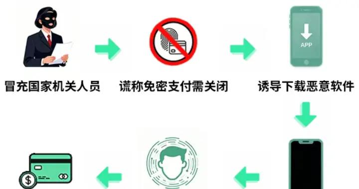 微信最新公告：警惕新騙局