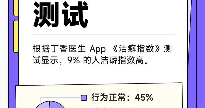 你是個愛乾淨的人麼？來測測你的潔癖指數