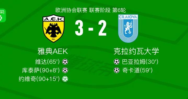 雅典AEK3-2逆轉克拉約瓦大學，約維奇點射、庫泰薩破門