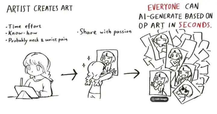 X悄悄上線AI改圖功能，惹得天怒人怨