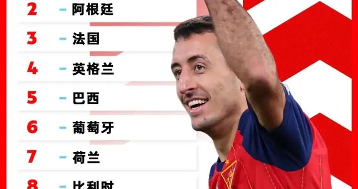 FIFA公佈年終男足排名！西班牙第一，國足近11年來最低