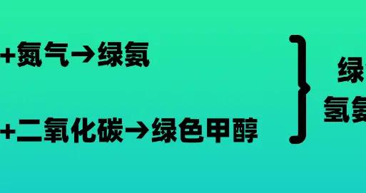 央企在搞的這種“綠色石油”，量產了！