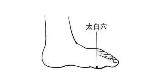 腳上藏着兩個“長壽穴”，一個降壓、一個降糖