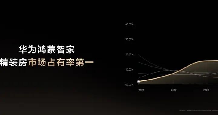 華爲鴻蒙智家新品首發：讓每個家庭都裝得起的智慧美學