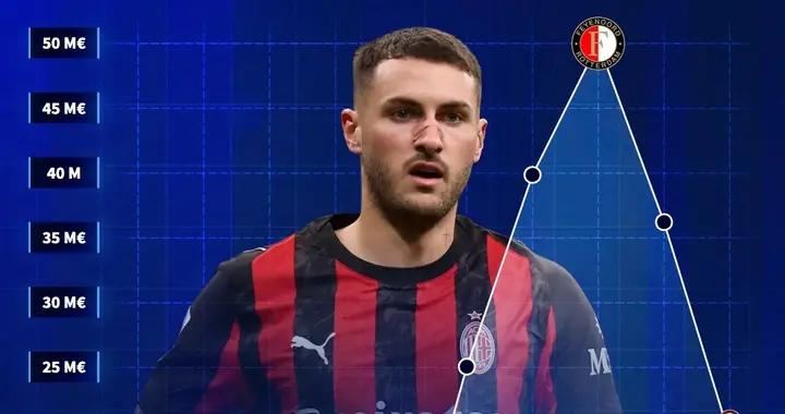 聖地亞哥身價6連跌僅剩2000萬歐，和巔峯期相比縮水60%