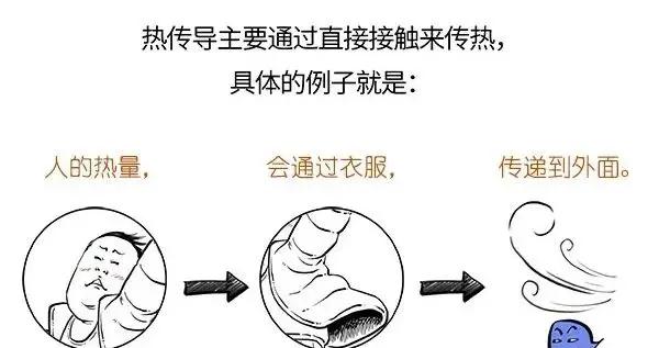 羽絨、羊羔絨、搖粒絨……到底誰最保暖？（不是廣告）
