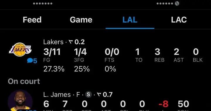 遭遇西部倒一全力船？首節過半湖人僅得7分且全由詹姆斯所得