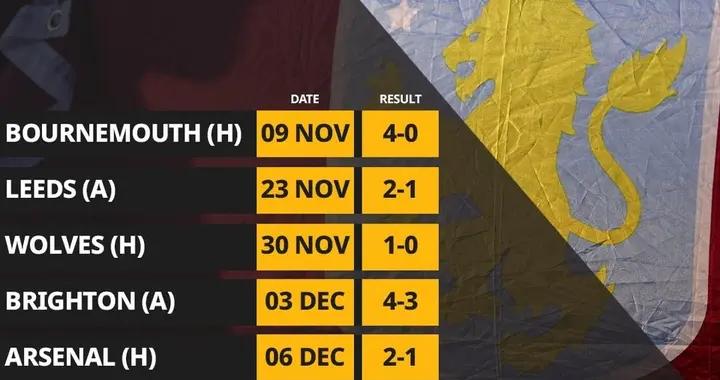 戰曼聯能否延續？維拉上一次頂級聯賽7連勝是在1990年2月