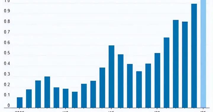 順差一萬億美元你知道是啥概念不？放200年前八國聯軍早到家門口