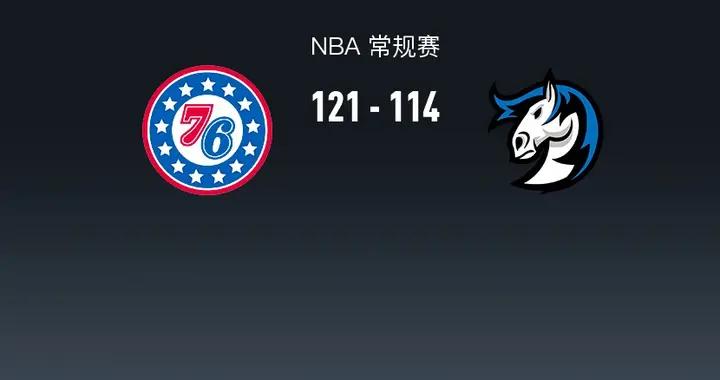 NBA戰報：76人121-114獨行俠，馬克西38+2+4