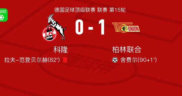 柏林聯合1-0科隆，舍費爾助球隊取勝