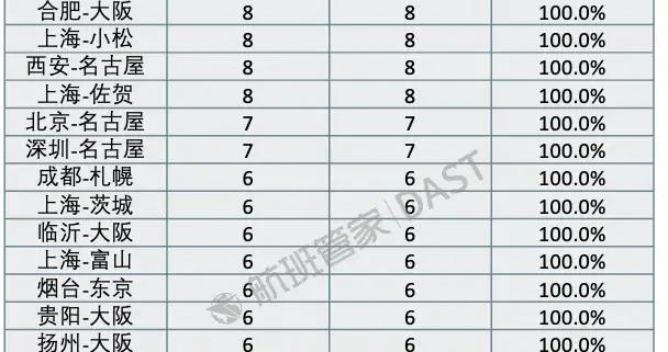 未來兩週46條中日航線取消全部航班
