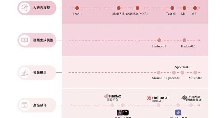 米哈遊投資的獨角獸擬上市：4年研發燒掉35億，員工平均95後