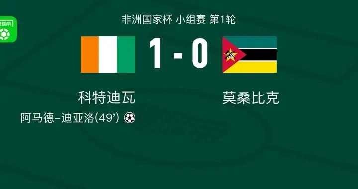 科特迪瓦1-0莫桑比克，阿馬德-迪亞洛制勝
