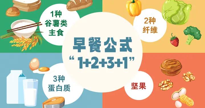 全球長壽地區的人羣，早餐都喫這些食物