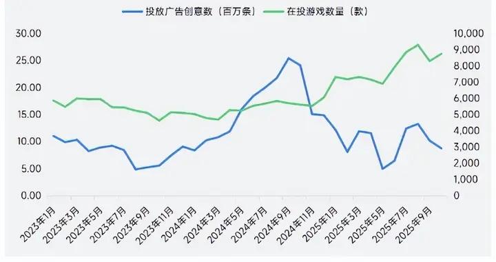 年增長137億？2025最猛的賽道，讓人看不懂