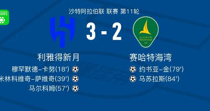 利雅得新月3-2賽哈特海灣，馬爾科姆傳射，米林科維奇-薩維奇破門