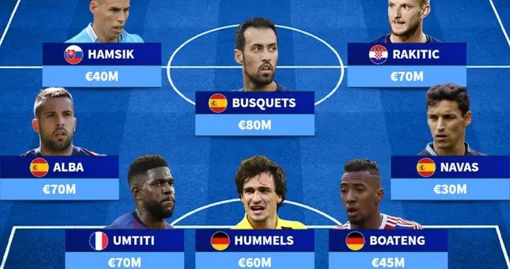 德轉列2025年退役球員最佳11人：中超舊將帕託、哈姆西克上榜