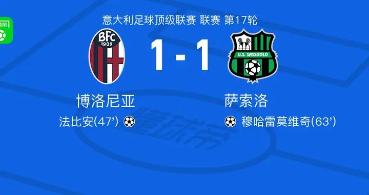 博洛尼亞1-1薩索洛，法比安破僵，穆哈雷莫維奇扳平